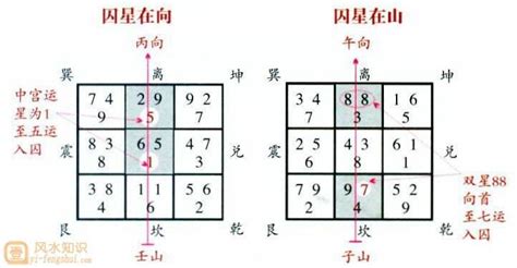 八運旺山旺向|旺山旺向风水深入分析三六风水网